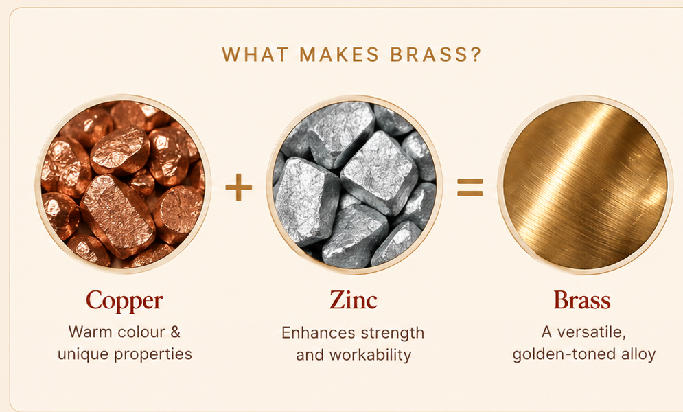 Copper plus zinc forms brass: visual comparison of reddish copper, silver-grey zinc and golden brass